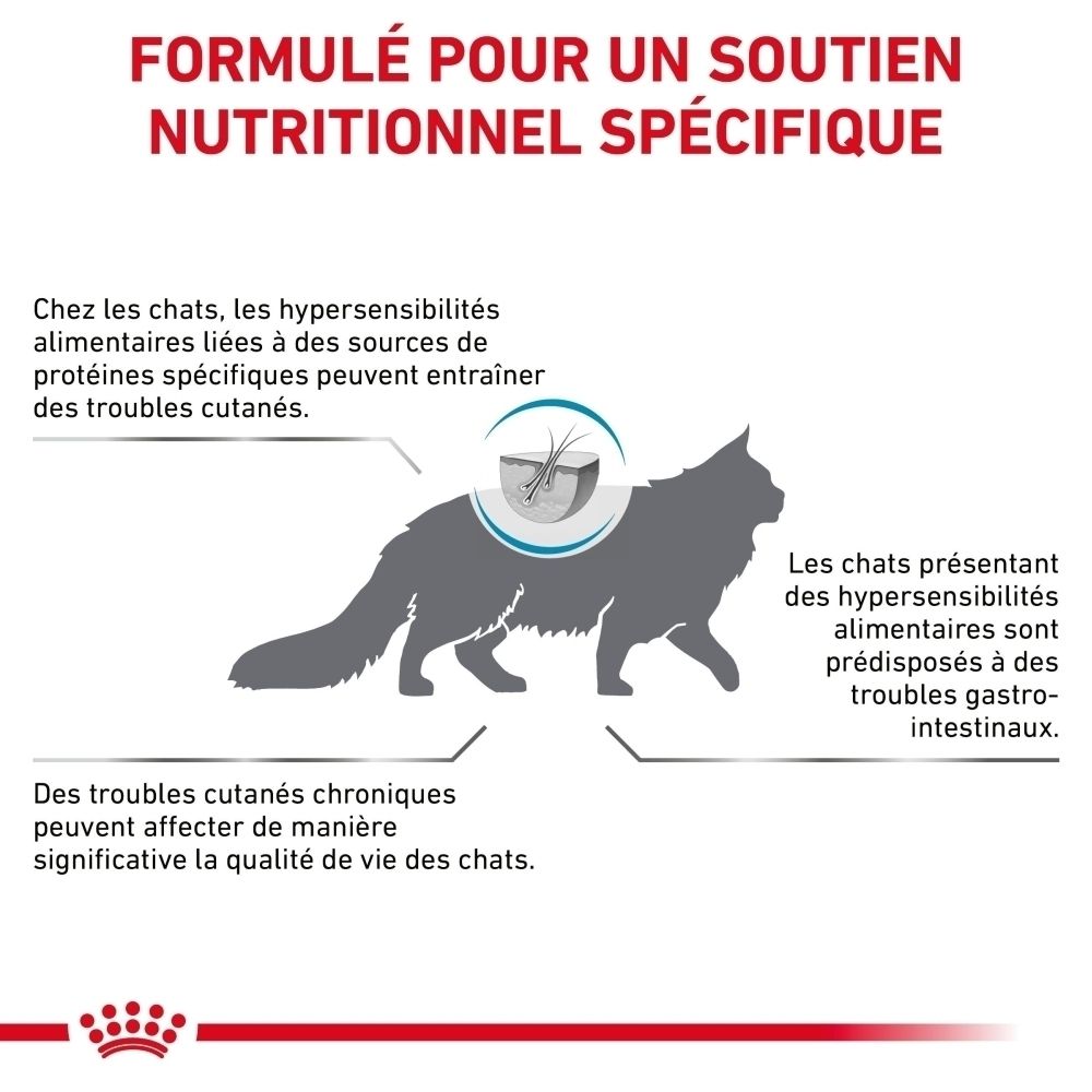 Royal Canin Anallergenic : Soutient la peau et la digestion.