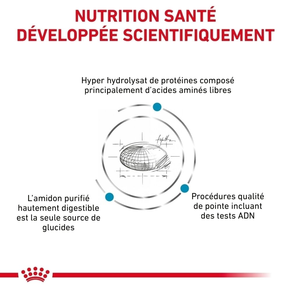 Nutrition santé développée scientifiquement : hydrolysat de protéines, amidon purifié, tests ADN.
