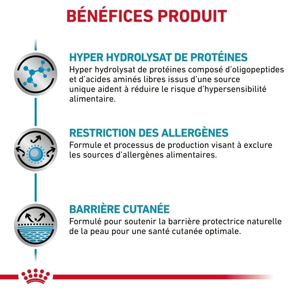 Bénéfices produit : Hyper hydrolysat de protéines, restriction des allergènes, barrière cutanée.