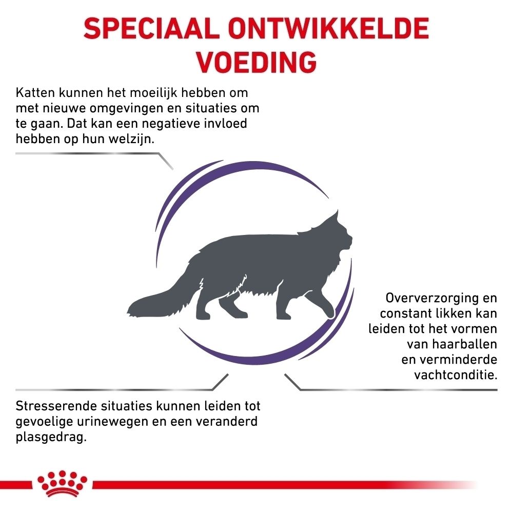 Grafiek die de voordelen van ROYAL CANIN Veterinary Feline Calm voor katten uitlegt.