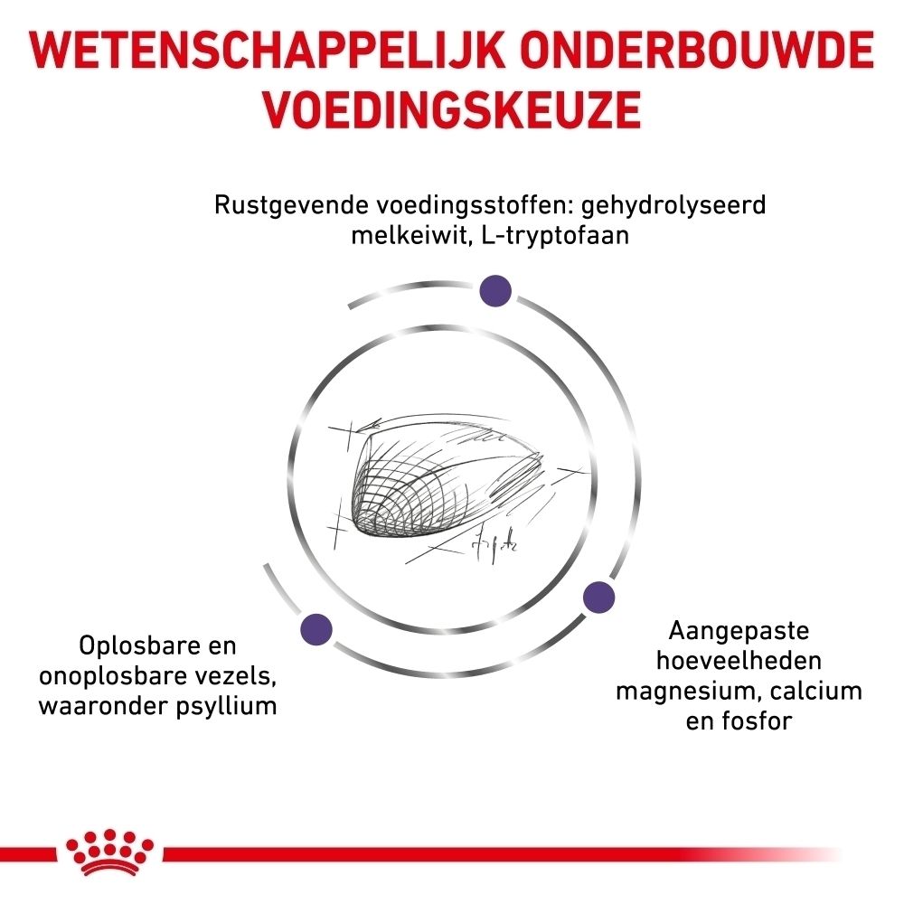Grafiek over de wetenschappelijke formulering van ROYAL CANIN Veterinary Feline Calm.