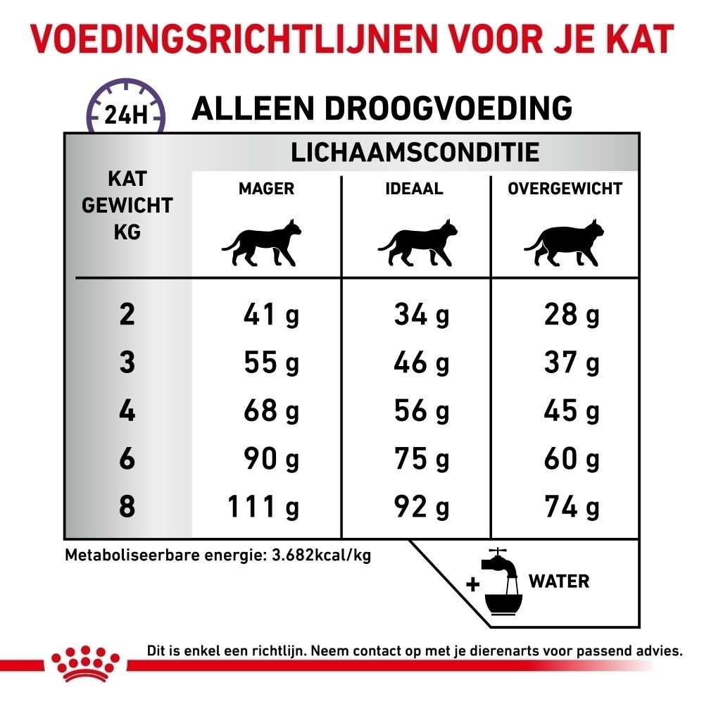 Voedingsrichtlijnen voor ROYAL CANIN Veterinary Feline Calm droogvoer voor katten.