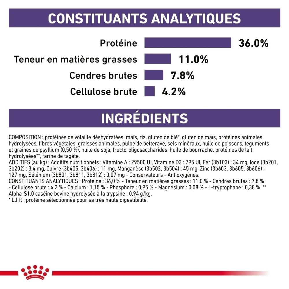 Constituants analytiques et ingrédients des croquettes ROYAL CANIN Veterinary Feline Calm.