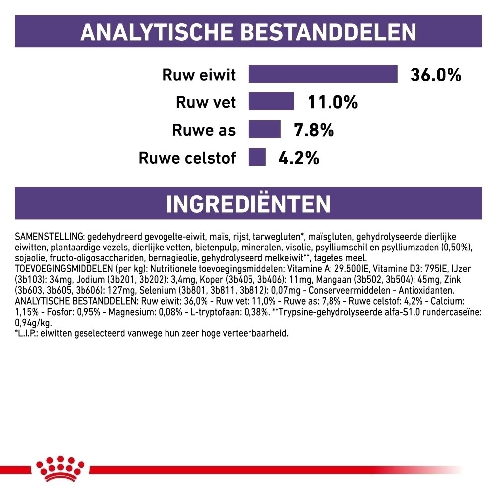 Analytische bestanddelen en ingrediënten van ROYAL CANIN Veterinary Feline Calm droogvoer.