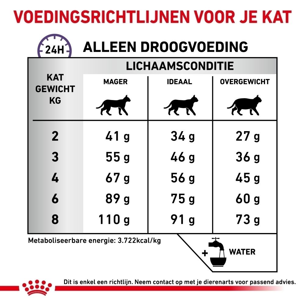 Voedingsrichtlijnen voor katten: Tabel toont voerhoeveelheid in grammen op basis van gewicht en lichaamsconditie (mager, ideaal, overgewicht).