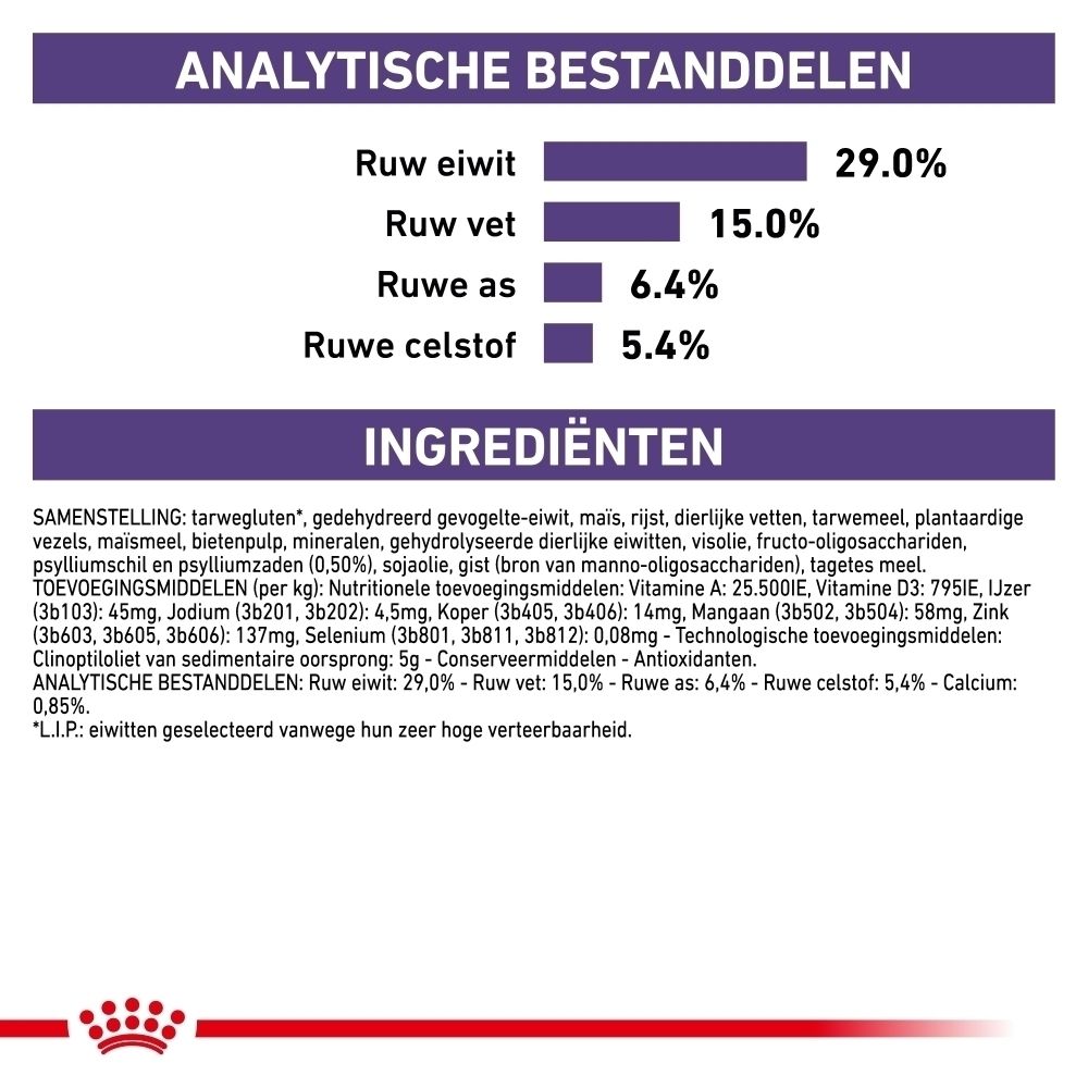 Analytische bestanddelen: Ruw eiwit 29%, ruw vet 15%, ruwe as 6,4%, ruwe celstof 5,4%. Ingrediëntenlijst.