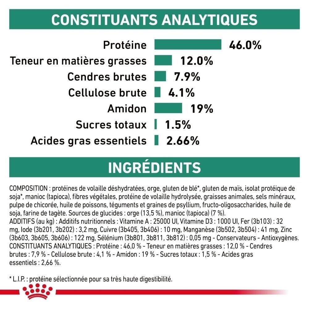 ROYAL CANIN Veterinary Diabetic nourriture pour chat, sac de 1.5 kg.