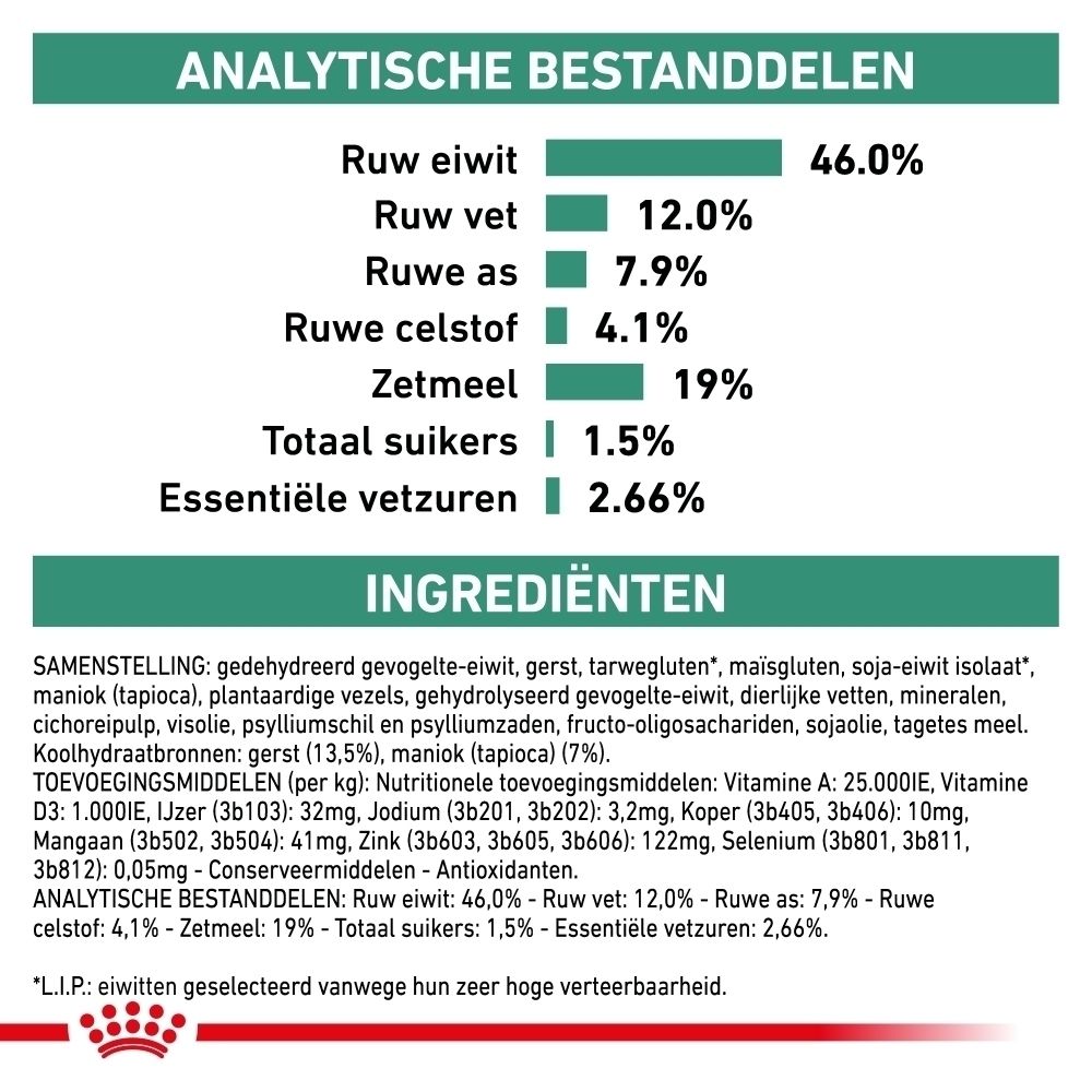 Royal Canin Veterinary Diabetic kattenvoer zak, achterkant met voedingsinformatie.