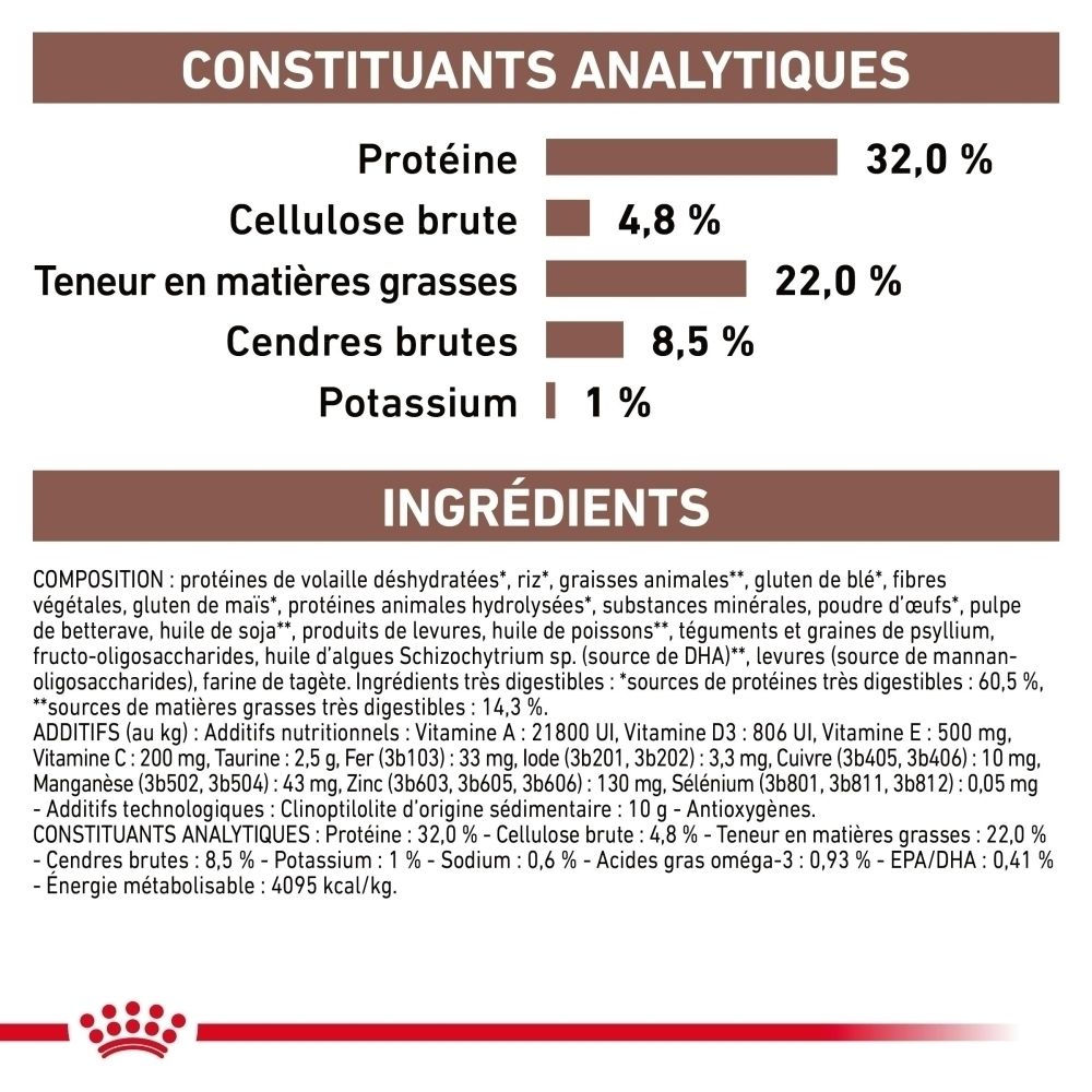 Paquet ROYAL CANIN® Veterinary Gastrointestinal avec indication de poids 400g et image de chat.