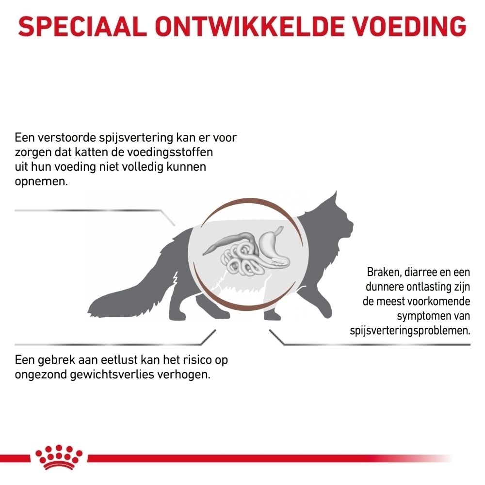 Grafiek die de wetenschappelijke samenstelling van ROYAL CANIN® Veterinary Gastrointestinal illustreert.