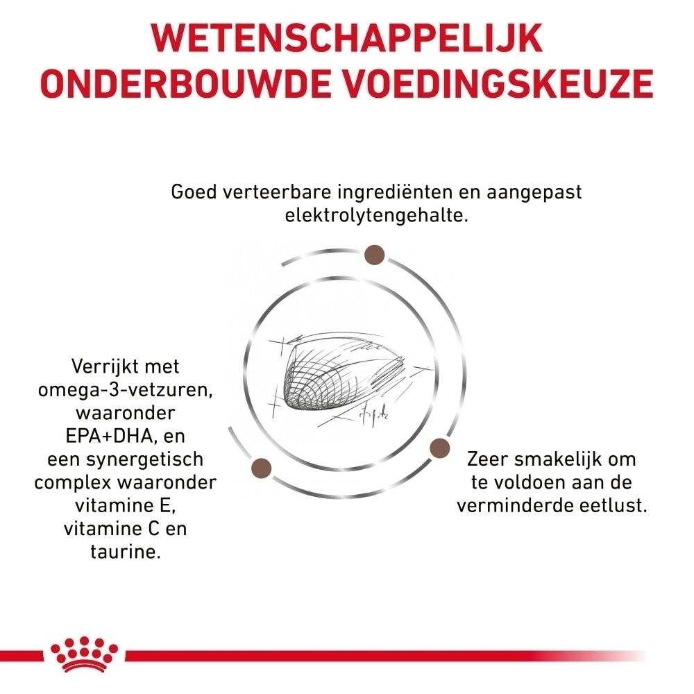 Grafiek die de productvoordelen van ROYAL CANIN® Veterinary Gastrointestinal illustreert.