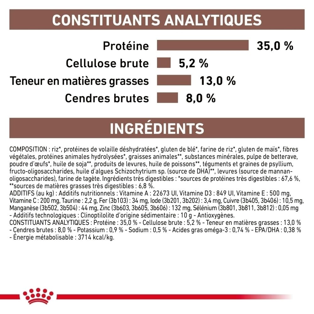 Sac de croquettes Royal Canin Veterinary Feline Gastrointestinal Moderate Calorie avec chat et logo.