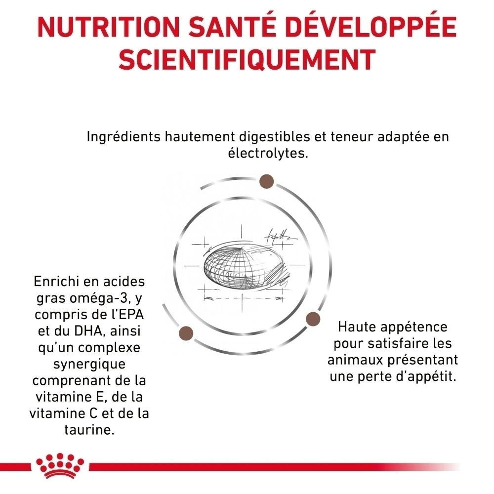 Nouveau packaging, mêmes bénéfices produit pour Royal Canin Gastrointestinal Moderate Calorie.