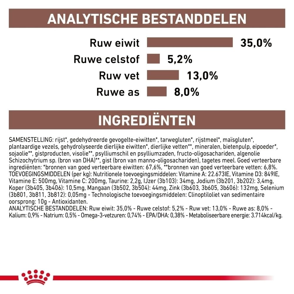 S/O INDEX logo voor ROYAL CANIN® Gastrointestinal Moderate Calorie, bevordert een gezond urinewegenmilieu.