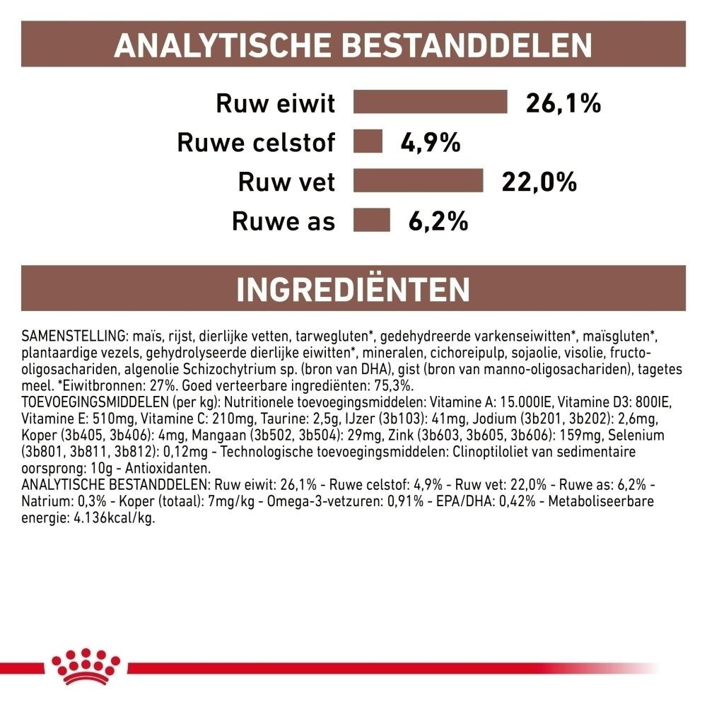 Analytische bestanddelen en ingrediënten van ROYAL CANIN Veterinary Hepatic.