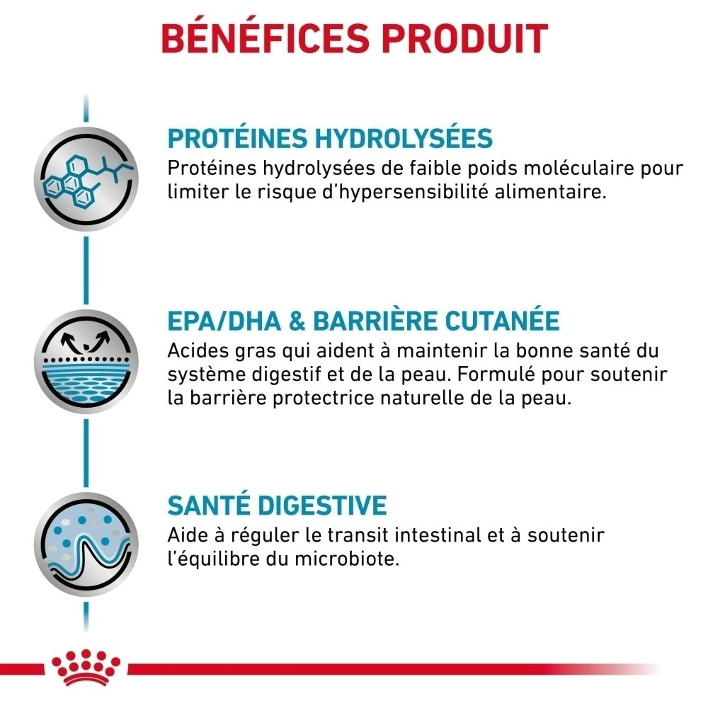 Bénéfices produit : Protéines hydrolysées, EPA/DHA & Barrière cutanée, Santé digestive. Icônes : molécules, peau, intestin.