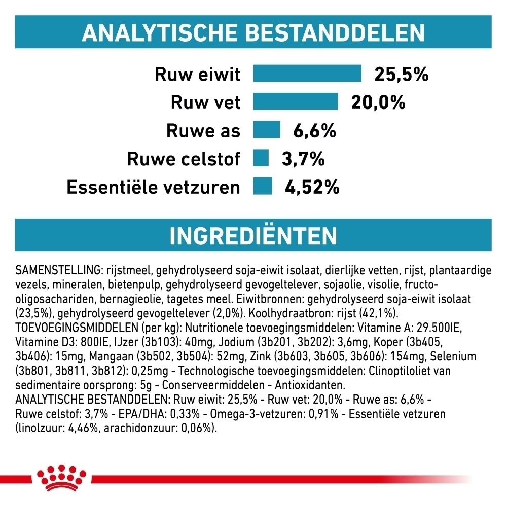 Analytische bestanddelen en ingrediënten: Ruw eiwit 25,5%, Ruw vet 20,0%, Ruwe as 6,6%, Ruwe celstof 3,7%, Essentiële vetzuren 4,52%.