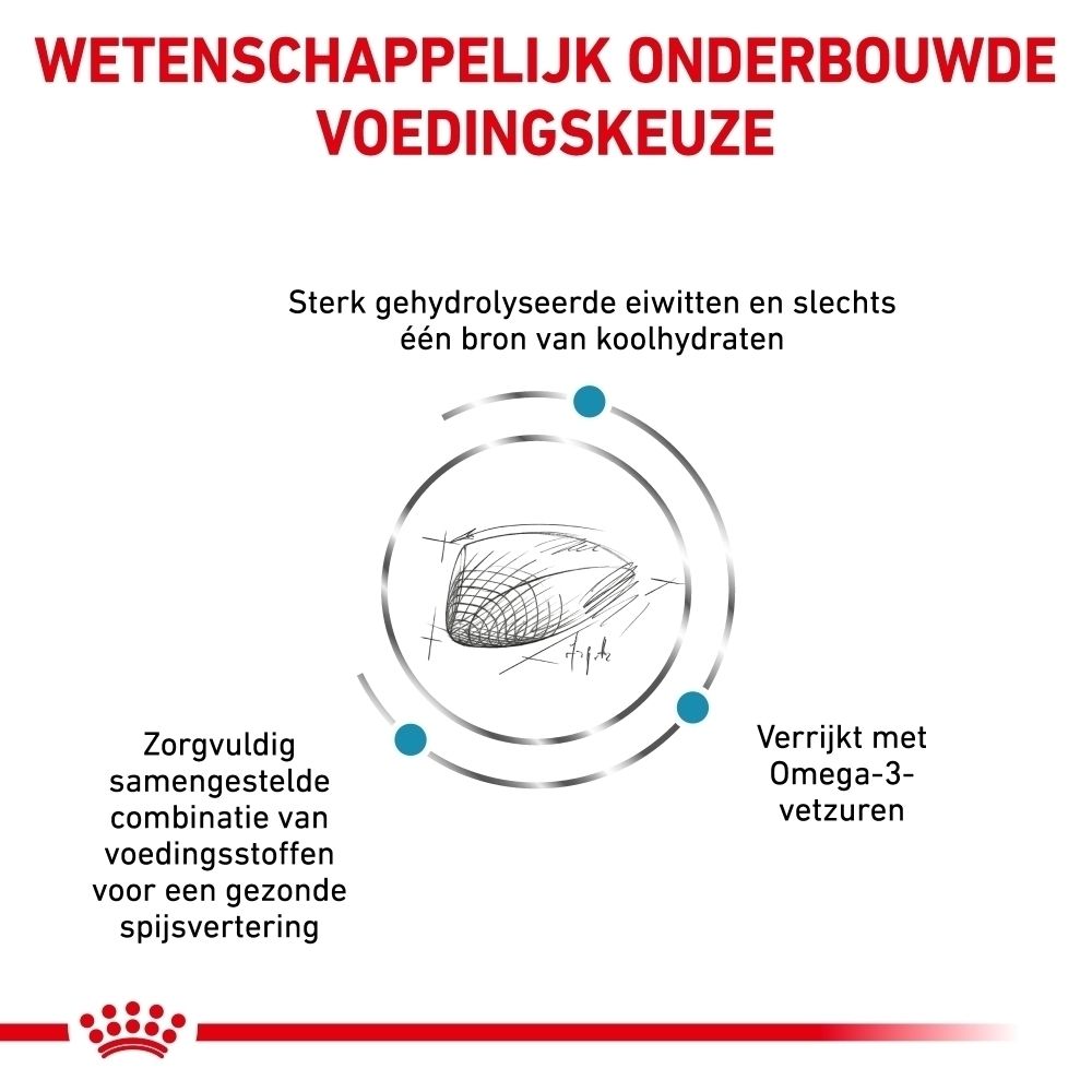 Wetenschappelijk onderbouwde voedingskeuze: Sterk gehydrolyseerde eiwitten, één koolhydraatbron, Omega-3 vetzuren, voor gezonde spijsvertering.