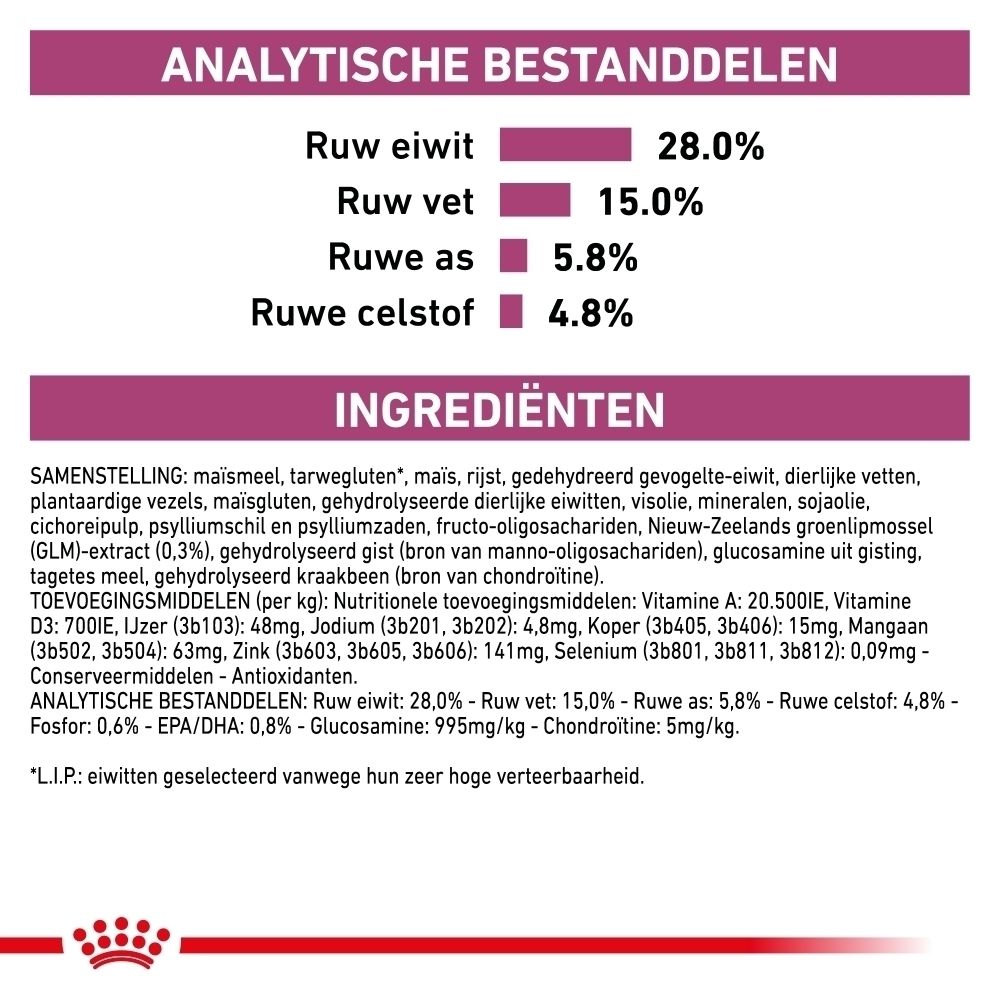 Analytische bestanddelen en ingrediënten van kattenvoer. Toont ruw eiwit, vet, as, celstof en samenstelling.