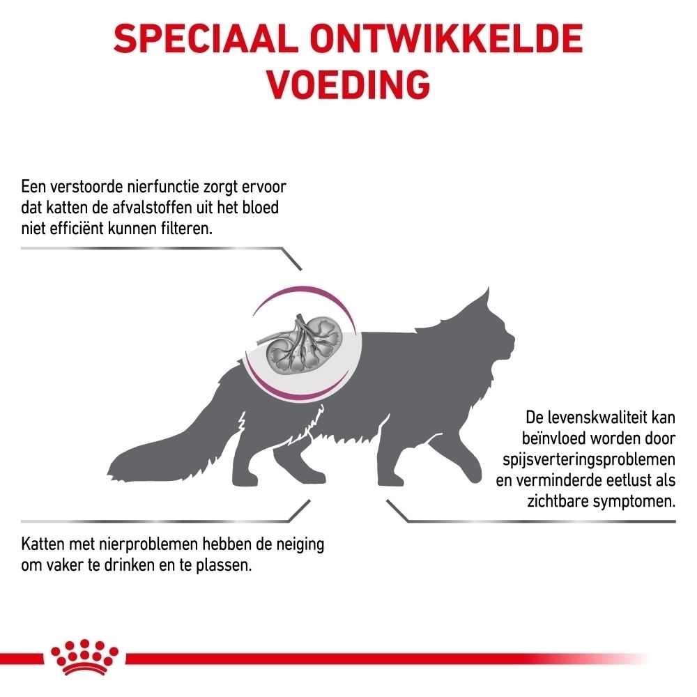 Achterkant van een zak Royal Canin Veterinary Renal met informatie.