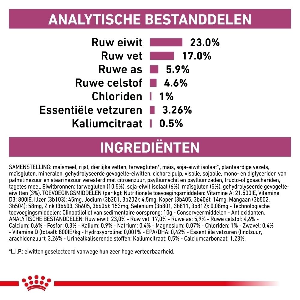 Zak Royal Canin Veterinary Renal kattenvoer met kattenillustratie.