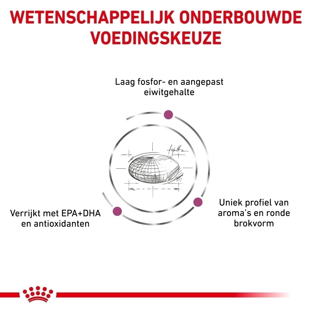 Productvoordelen van ROYAL CANIN Veterinary Renal: nierfunctie, energiegehalte, aroma.