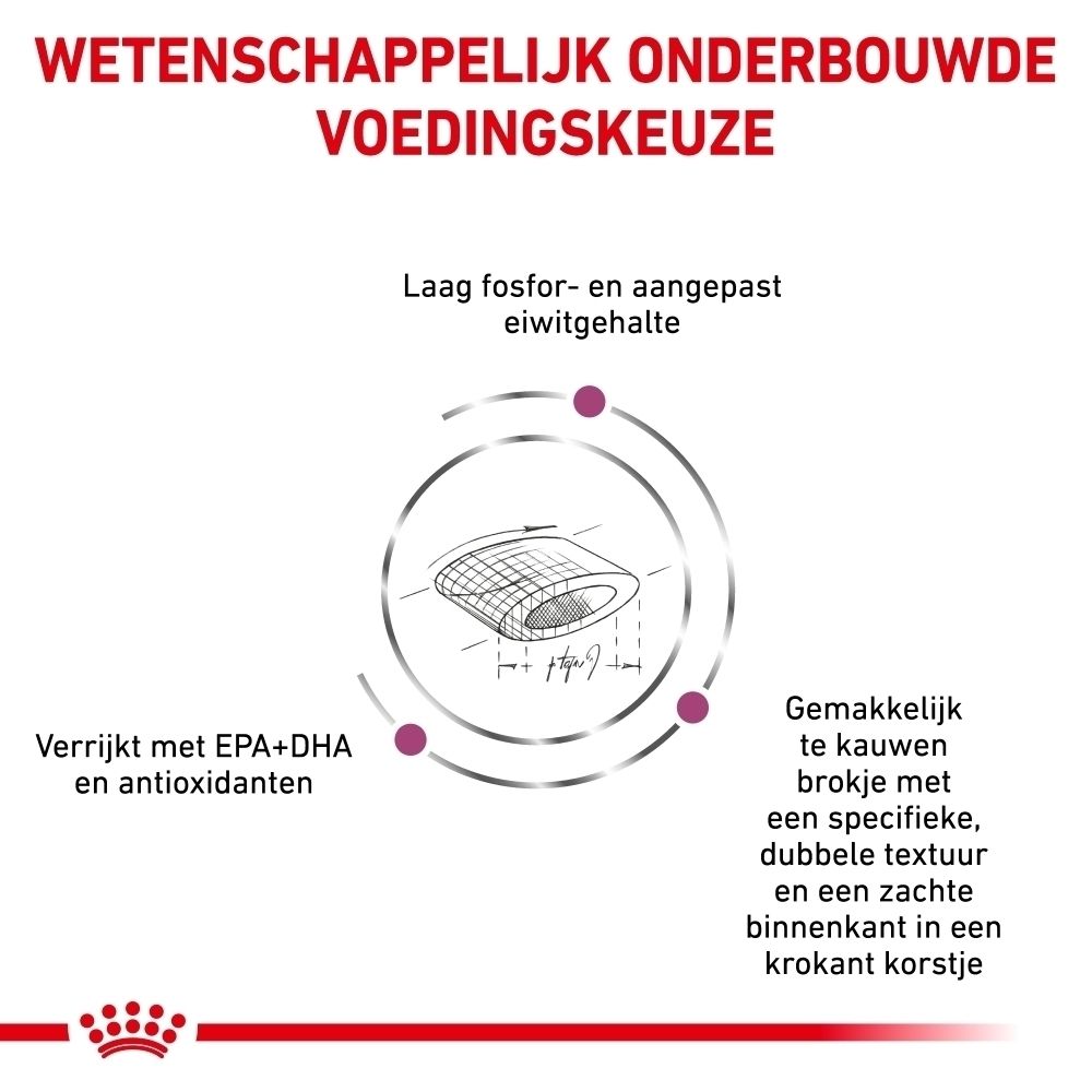 Voedingsrichtlijnen voor Royal Canin Renal Select op basis van het lichaamsgewicht van de kat.