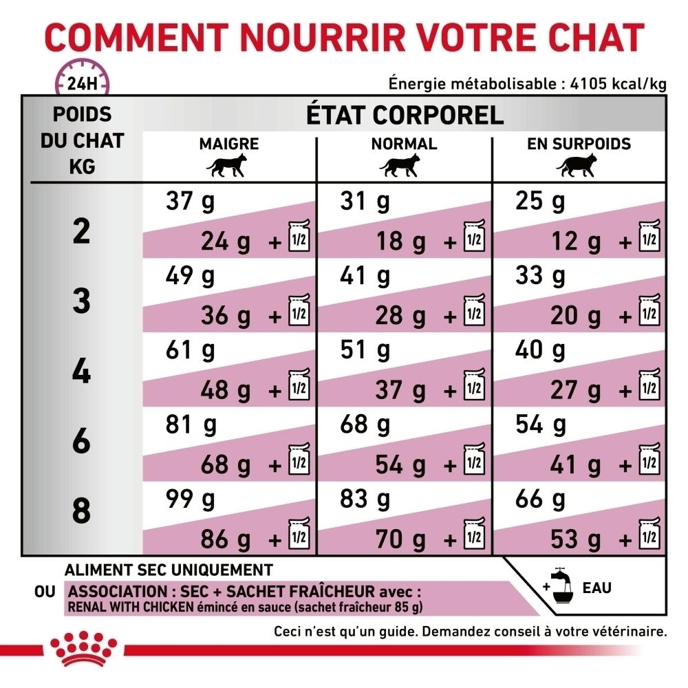 Sac de nourriture ROYAL CANIN Veterinary Feline Renal Select, face avant avec illustration de chat.