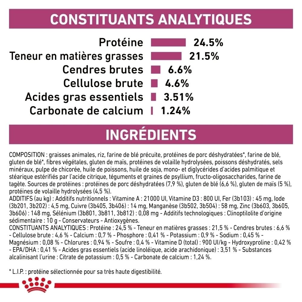 Sac de nourriture ROYAL CANIN Veterinary Feline Renal Select, 2 kg.