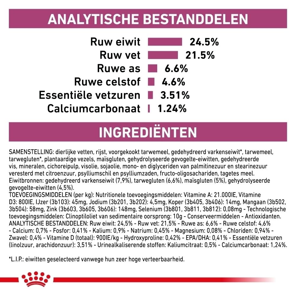 Grafiek die de nierfunctie bij katten en de impact van nierproblemen uitlegt.