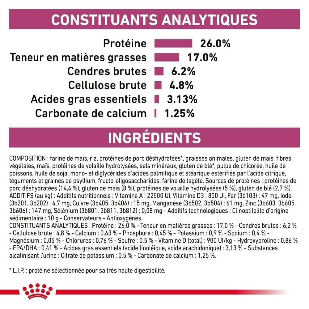Combinaison de croquettes ROYAL CANIN® Renal Special et de pâtée Renal with Chicken.