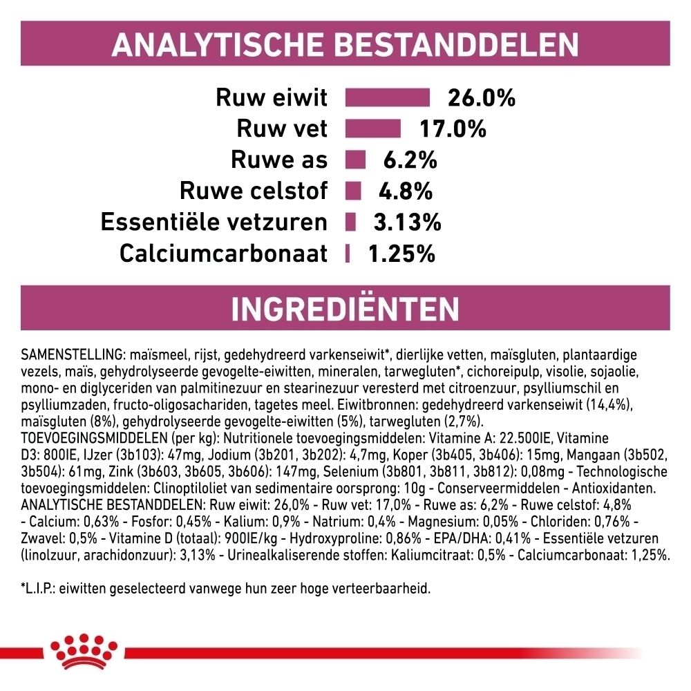 Afbeelding: Kat op onderzoekstafel; Tekst: Vraag uw dierenarts welke ROYAL CANIN voeding geschikt is.