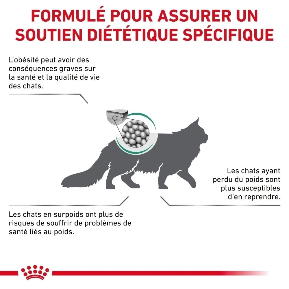 Sac de croquettes Royal Canin Satiety Weight Management, 1,5 kg.
