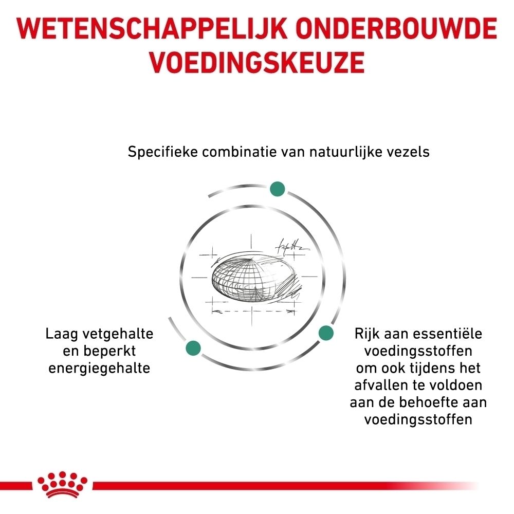 Achterkant van een zak Royal Canin Satiety Weight Management kattenvoer met informatie.