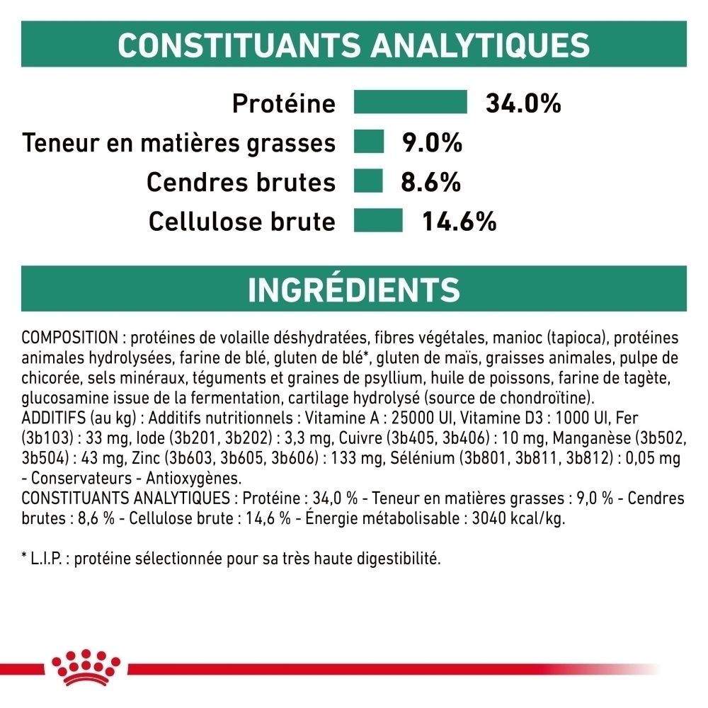 Sac de croquettes Royal Canin Satiety Weight Management, 1,5 kg.