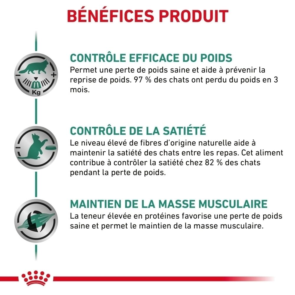 Graphique : Index S/O pour les voies urinaires saines des chats.