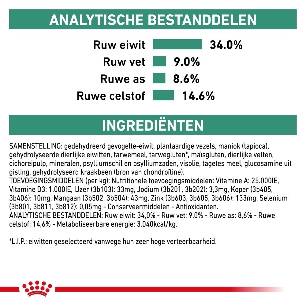 Grafiek: dierenarts adviseert over Royal Canin voeding voor katten.
