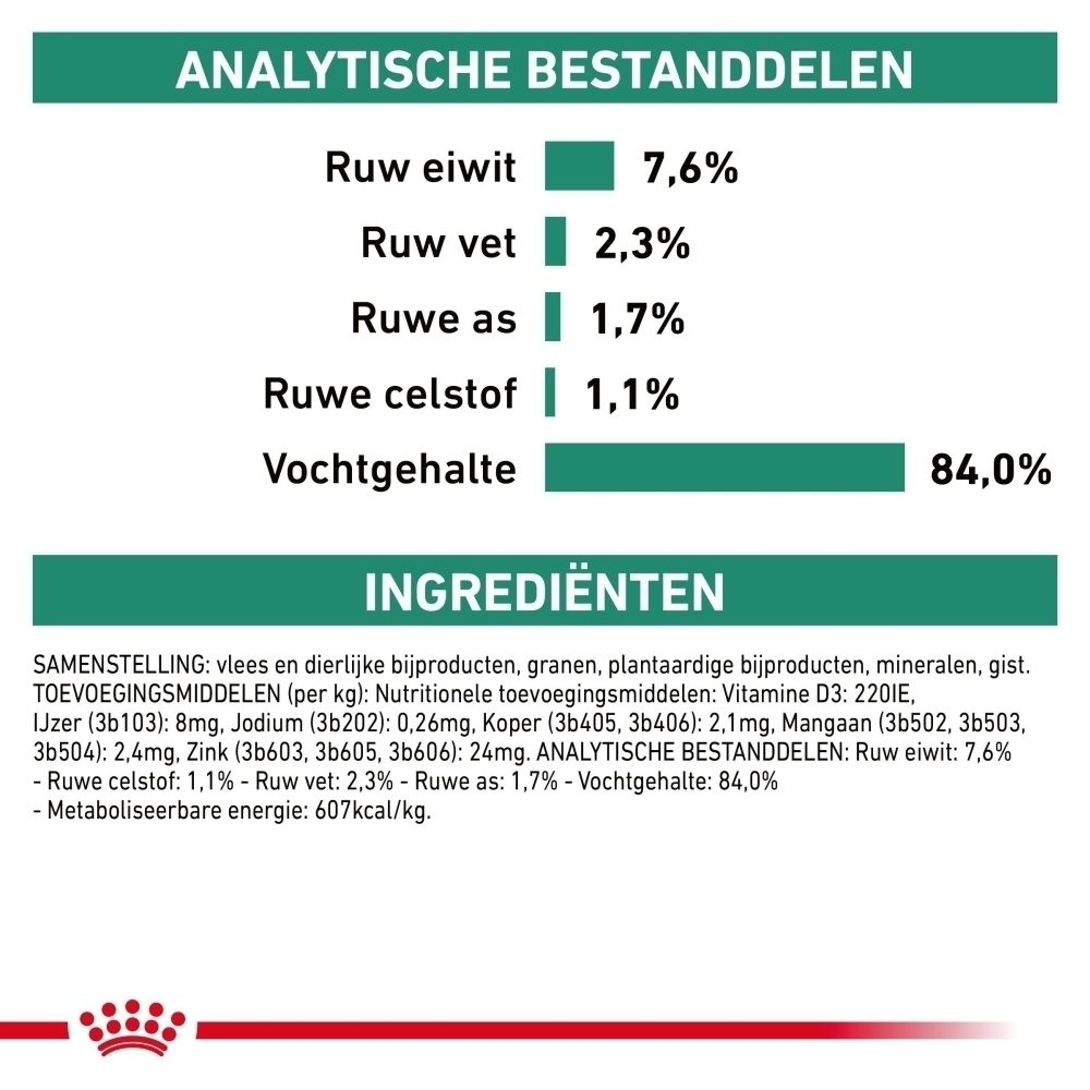 Royal Canin Satiety Weight Management voerzakje met kattenafbeelding.