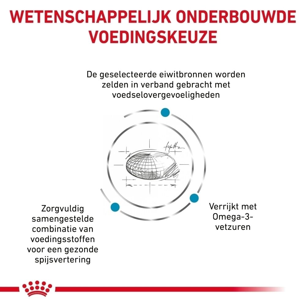 ROYAL CANIN® Veterinary Sensitivity Control: S/O Index voor urinewegen.