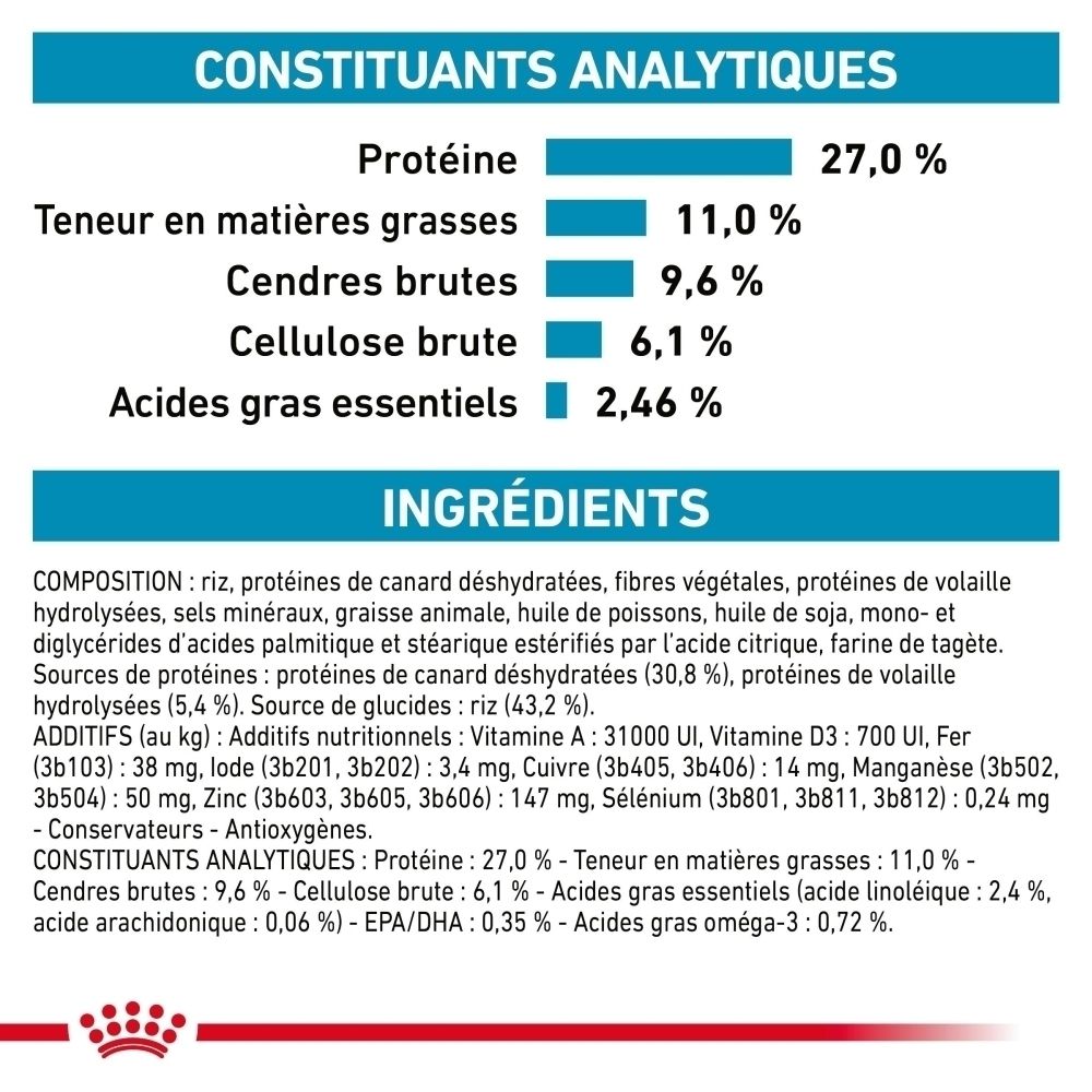 Recommandations d'alimentation pour chats basées sur le poids et la condition corporelle.