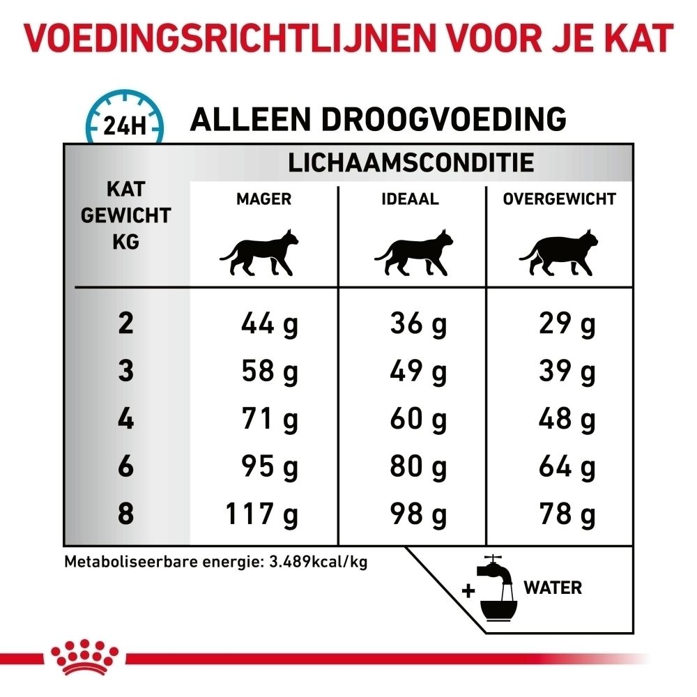 ROYAL CANIN® Veterinary Sensitivity Control: Voedingsrichtlijnen voor katten.
