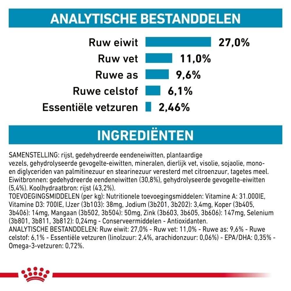 ROYAL CANIN® Veterinary Sensitivity Control: Analytische bestanddelen.