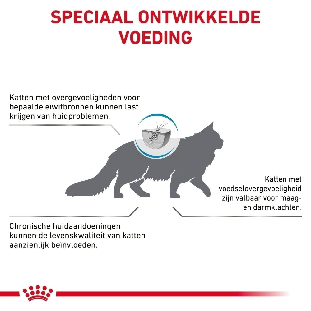 ROYAL CANIN® Veterinary Sensitivity Control: Raadpleeg uw dierenarts.