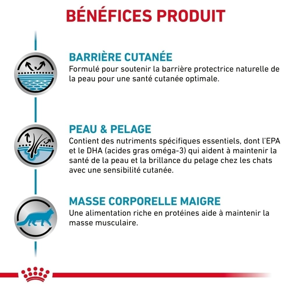 Bénéfices produit : Barrière cutanée, Peau & Pelage, Masse corporelle maigre. Avec icônes pour la protection de la peau, le pelage et la masse musculaire.