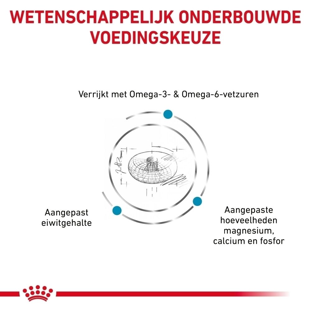 Wetenschappelijk onderbouwde voedingskeuze. Verrijkt met Omega-3 & Omega-6 vetzuren. Aangepast eiwitgehalte. Aangepaste hoeveelheden magnesium, calcium en fosfor.