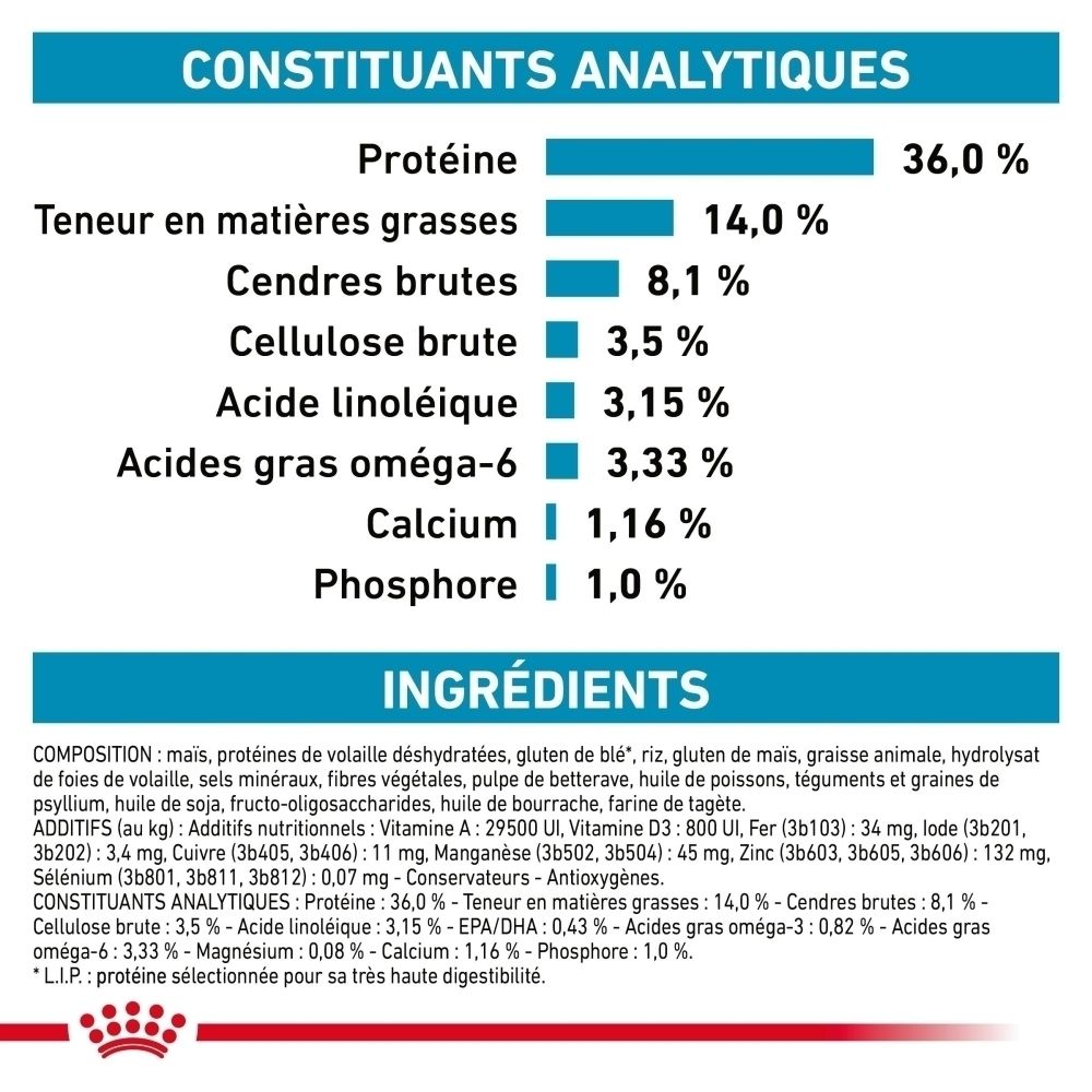 Constituants analytiques et ingrédients : Protéines 36%, Matières grasses 14%, Cendres brutes 8,1%, Cellulose brute 3,5%, Acide linoléique 3,15%, Oméga-6 3,33%, Calcium 1,16%, Phosphore 1,0%.