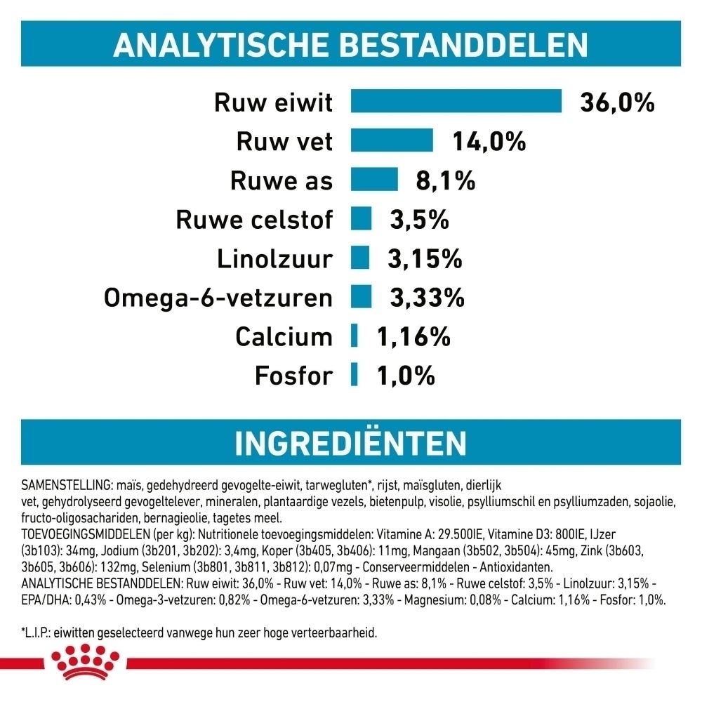 Analytische bestanddelen: Ruw eiwit 36%, ruw vet 14%, ruwe as 8,1%, ruwe celstof 3,5%, linolzuur 3,15%, omega-6 vetzuren 3,33%, calcium 1,16%, fosfor 1,0%. Ingrediëntenlijst.