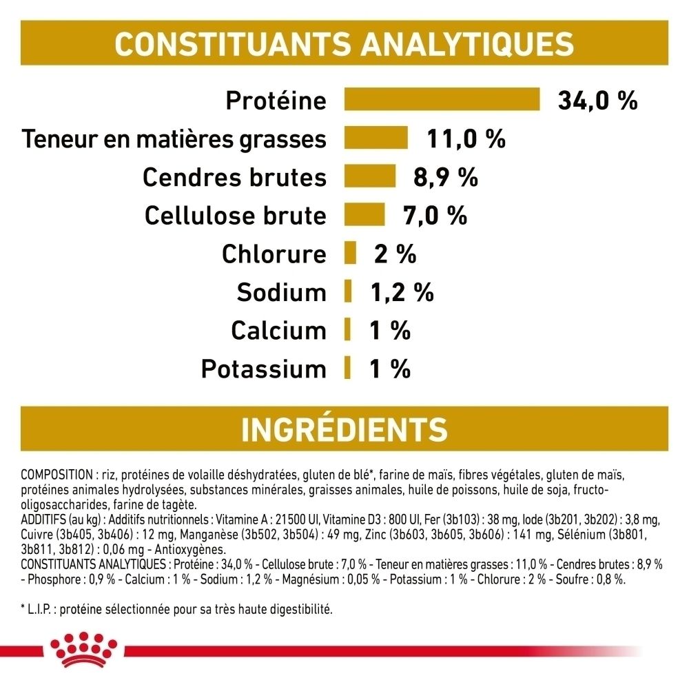 Constituants analytiques et ingrédients de ROYAL CANIN® Urinary S/O Moderate Calorie pour chats en français.