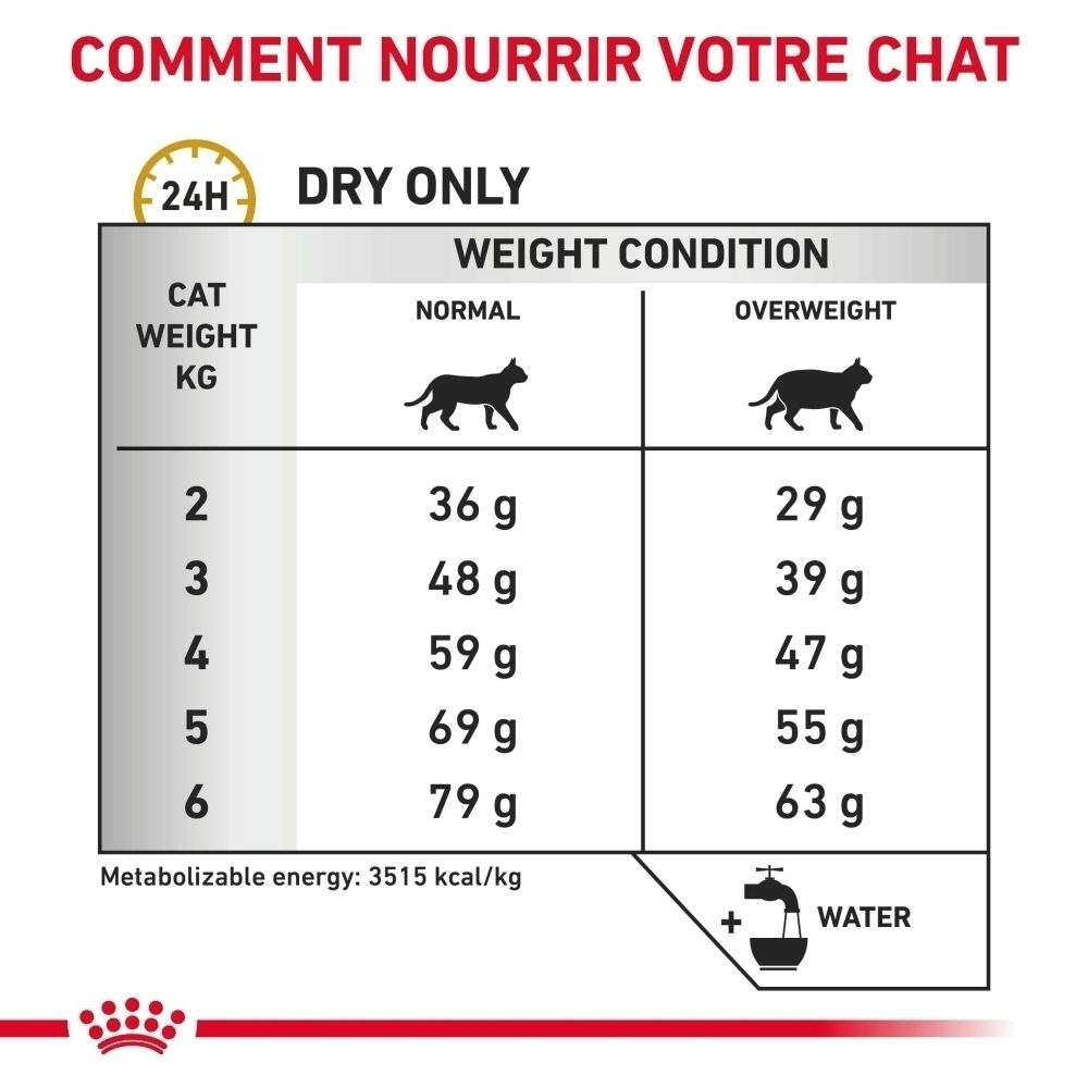 Bénéfices produit : Dissolution des calculs de struvite, teneur modérée en calories, dilution des urines.