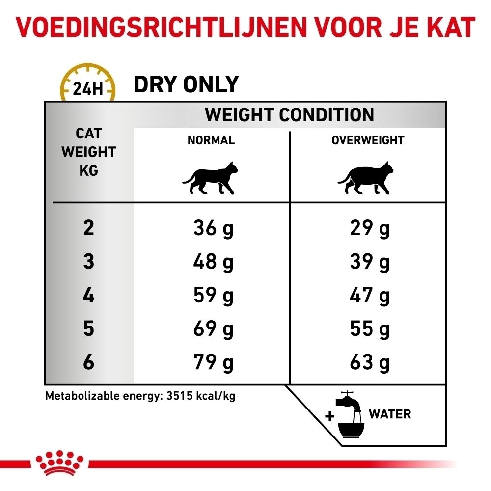 Analytische bestanddelen en ingrediënten van ROYAL CANIN Urinary S/O Moderate Calorie kattenvoer in het Nederlands.